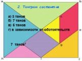 2. Танграм состоит из. а) 3 танов б) 7 танов в) 5 танов г) в зависимости от обстоятельств. 7 танов