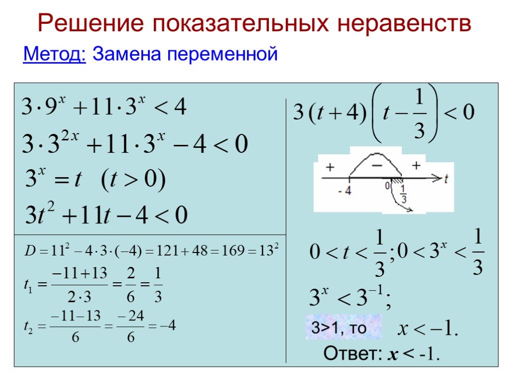 Показательные неравенства. Как решать неравенства со степенями. Решение дробно показательных неравенств. Как решать показательные неравенства. Показательные неравенства примеры с решением.