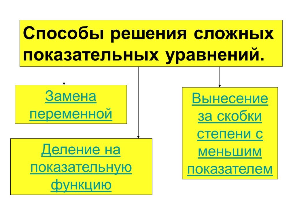 Деление на переменную. Деление степенный функций. Деление на показательную функцию.