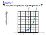 Задача 1 Построить график функции y = 2x. x y -1 8 7 6 5 4 3 2 1 - 3 - 2 -1 0 1 2 3 3 8 2 4 1 2 0 1