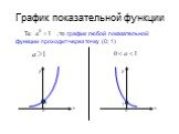 График показательной функции. Т.к. , то график любой показательной функции проходит через точку (0; 1). 1 х у 0