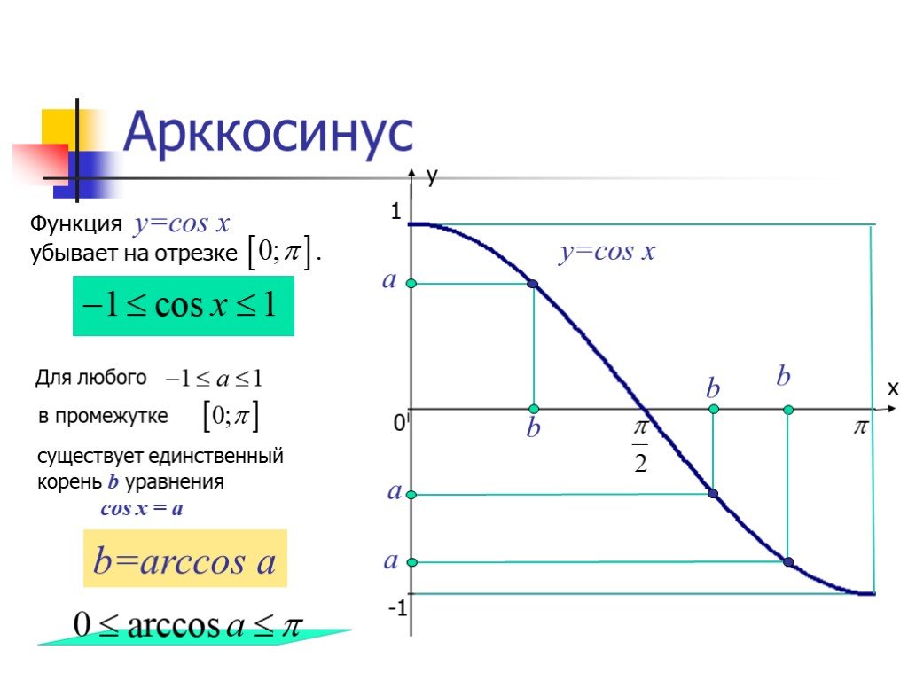 Арктангенс и арккотангенс презентация 10 класс