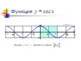 Функция у = cos x y=cos x. Функция y=cos x убывает на отрезке. х у
