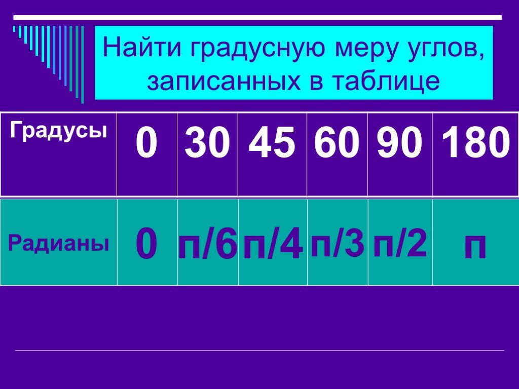 Градусная мера угла п 4. Градусная мера угла 3п. Градусная мера угла 3п/4. Найти градусную меру угла таблица. Градусная мера угла п.