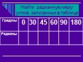 Найти радианную меру углов, записанных в таблице