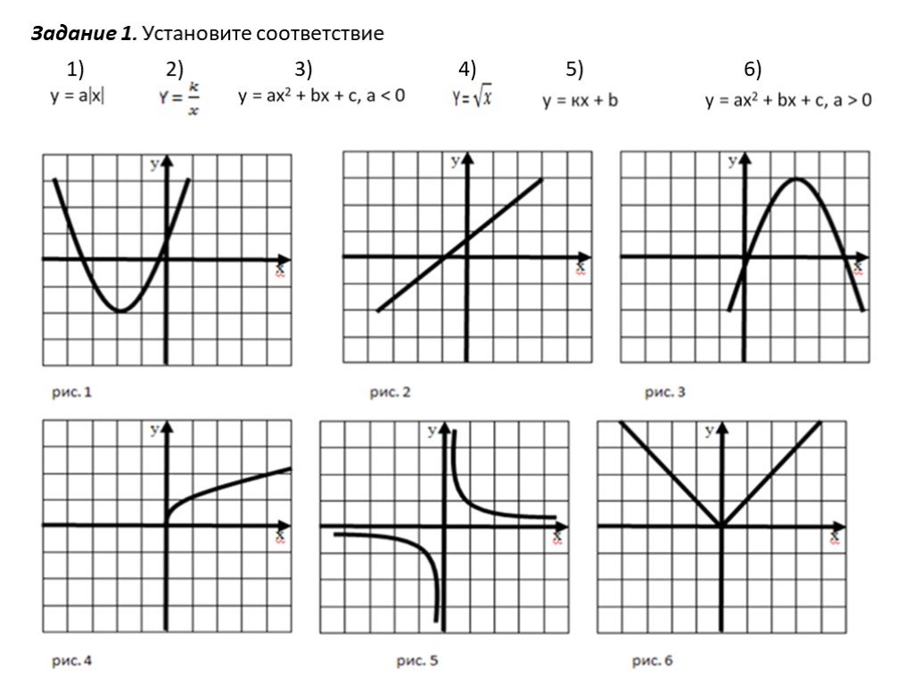 Задание 1 установите соответствие. График область определения функции 9 класс. Как определить график функции. График функции 9 класс. Как отличать функции графиков.