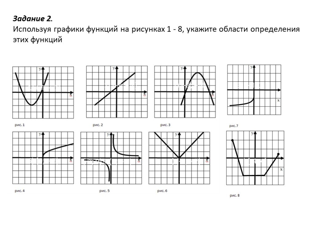 На рисунке представлены графики функций. Как по функции определить график. Как определять графики функций. Как определить какой график функции. Определите вид функции по графику функции.