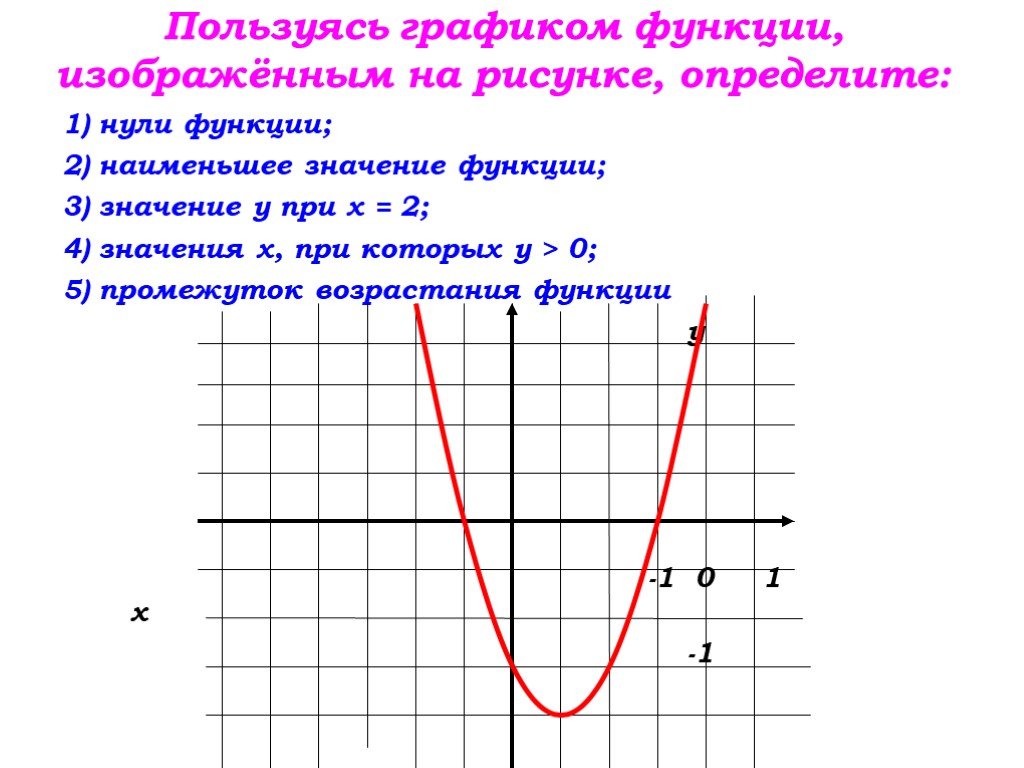 Использование функции найти. Как определить нули функции по графику. Как вычислить нули функции по графику. Как определить 0 функции. Как определить нули функции на графике.