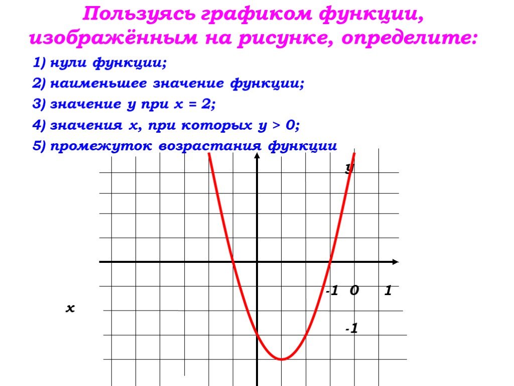 Что значит график. Как определить нули функции по графику. Как найти нули функции по графику функции. Как определить нули функции по формуле. Нули функции на графике пример.