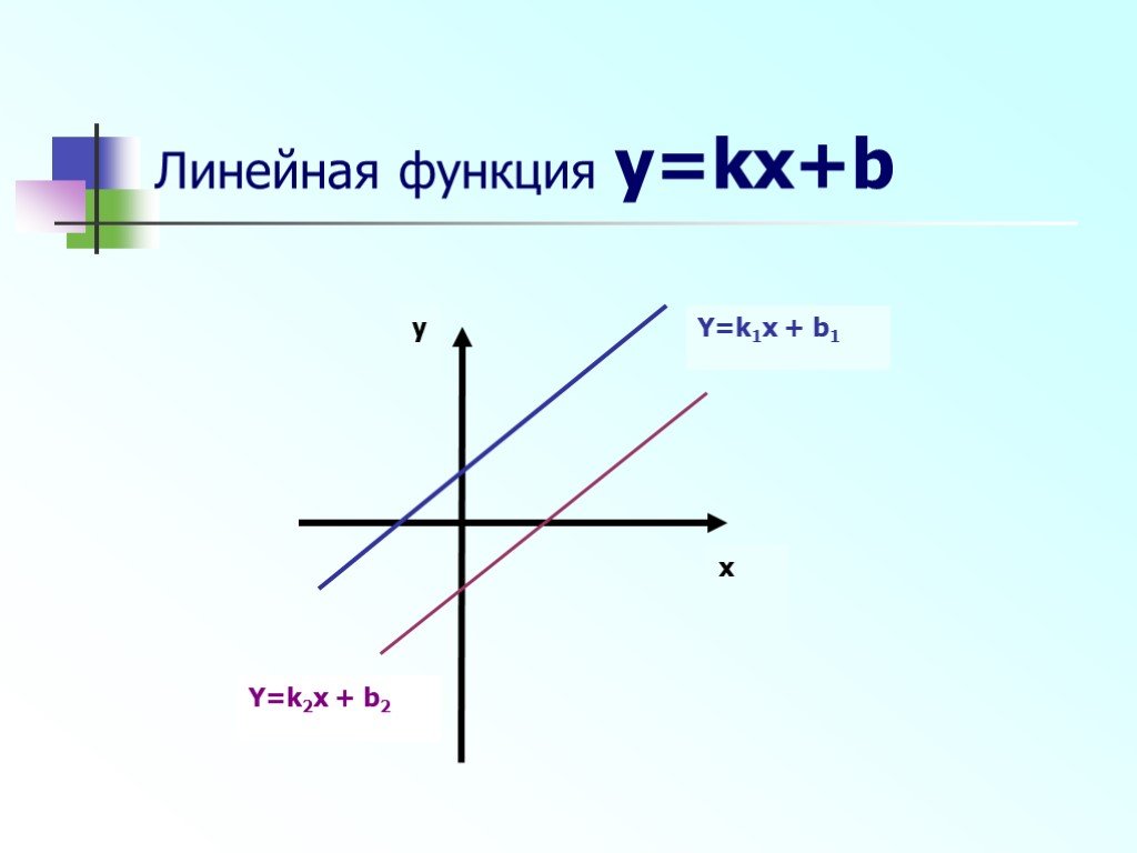 График функции y kx 8