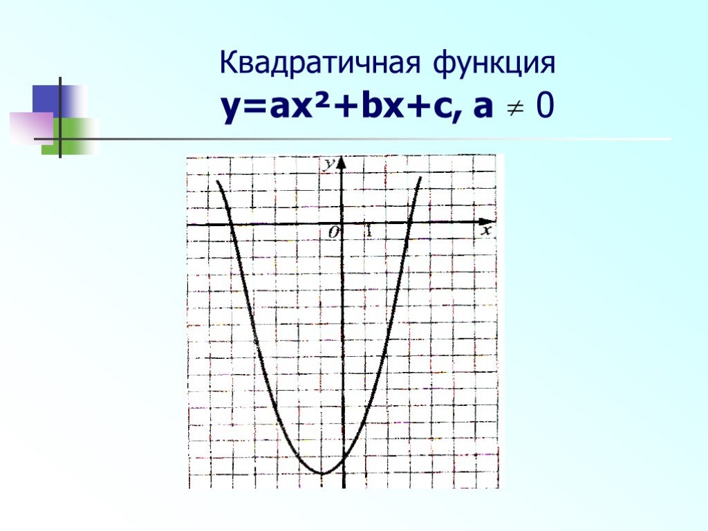 Fx ax2 bx c. Квадратичная функция ax2+BX+C. Квадратичные функции и их графики. График квадратичной функции y ax2+BX+C. Функция y ax2+BX+C.