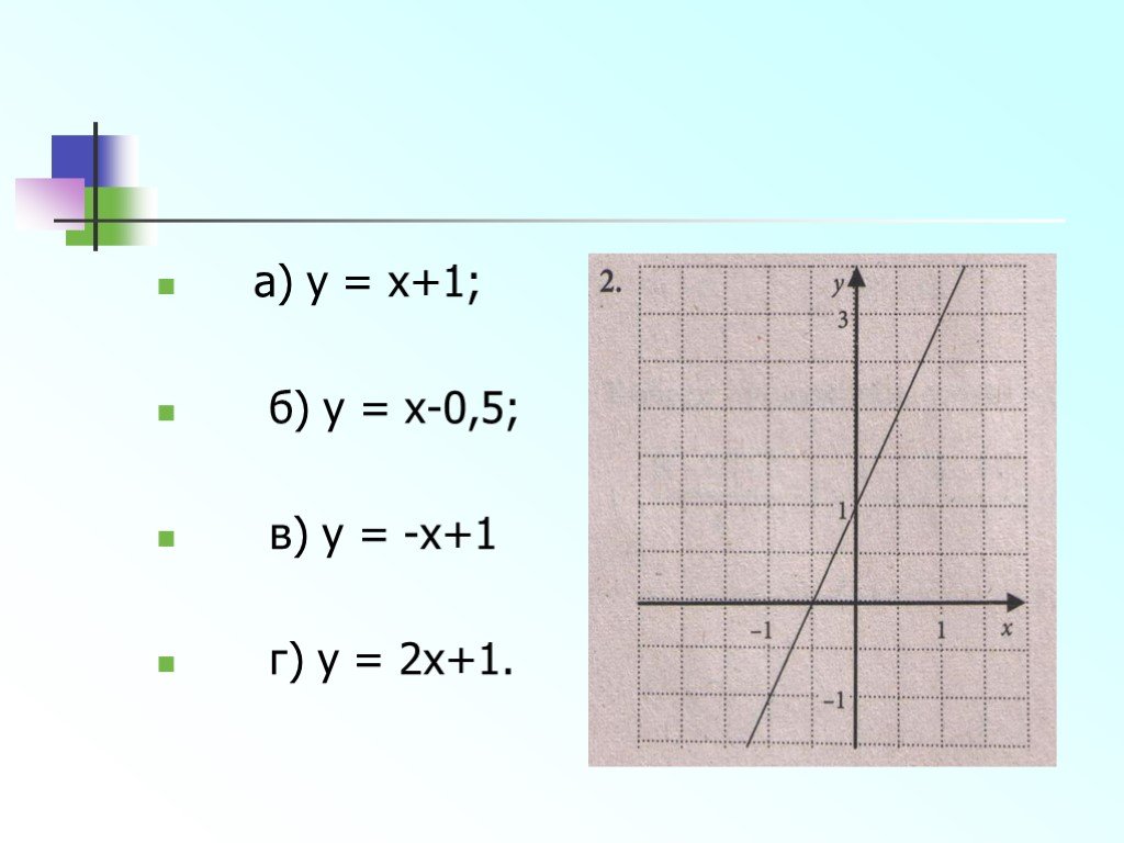 Y kx c. Функции и их графики 10 класс. Функции и их графики 7 класс. Какие точки принадлежат графику функции.