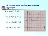 6. На рисунке изображен график функции. а) y = (x-2) ² +3; б) y = (x-3) ² -2; в) y = (x+2) ²+3; г) y = (x-3) ²+2.