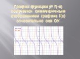 График функции y= f(-x) получается симметричным отображением графика f(x) относительно оси ОУ.