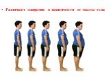 Различают ожирение в зависимости от массы тела