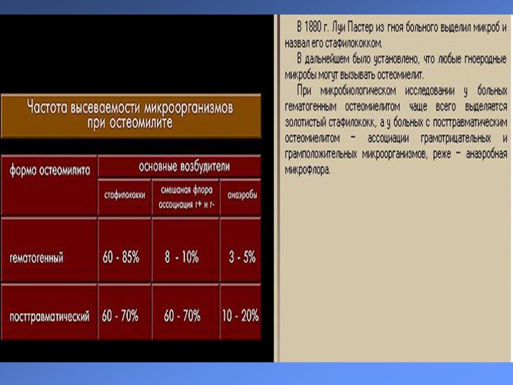 Презентация гнойные заболевания костей и суставов