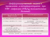 Дифференцированный подход к проведению а-иитерферонтерапии при HВV -инфекции (HBsAg-положительные больные)
