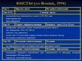 КИСТЫ (по Bosniak, 1994)