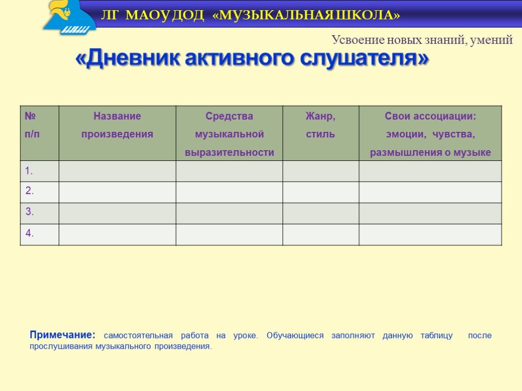 Схема анализа музыкального произведения