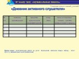 Примечание: самостоятельная работа на уроке. Обучающиеся заполняют данную таблицу после прослушивания музыкального произведения.