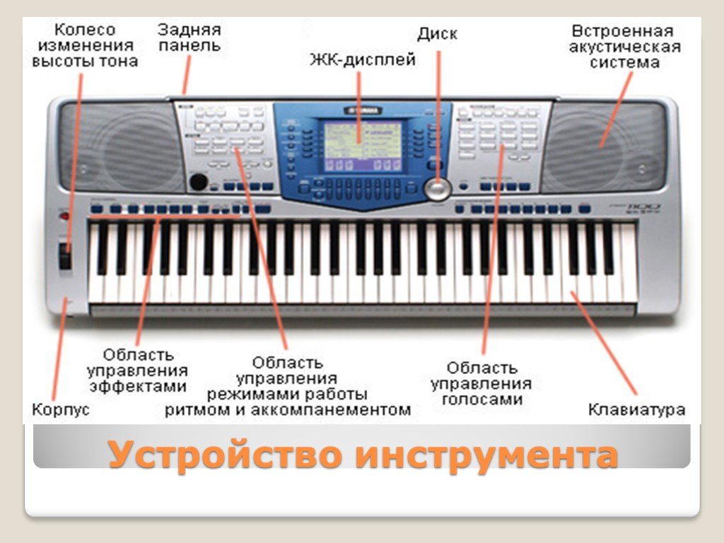 Электронные музыкальные инструменты 1 класс музыка. Синтезатор вид сбоку. Строение синтезатора. Электронные инструменты синтезатор. История создания синтезатора.