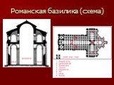 Романская базилика (схема)