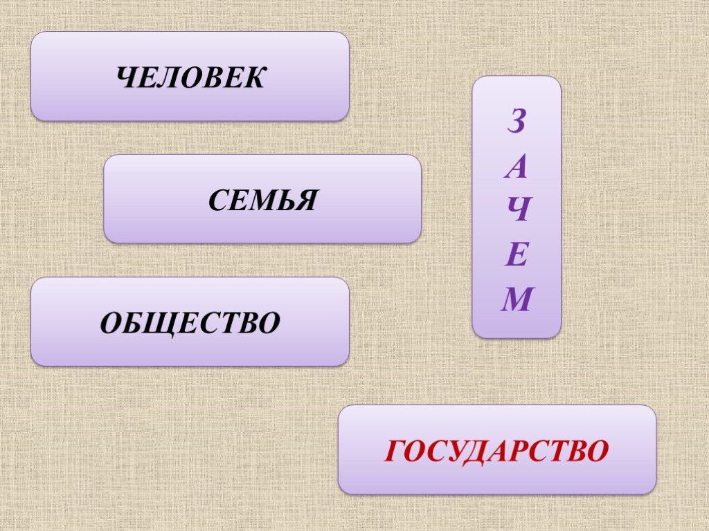 Презентация на тему зачем людям государство 7 класс обществознание