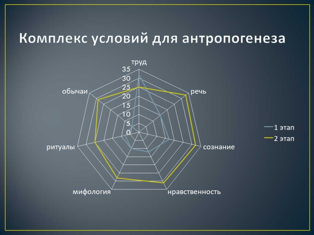 Природа человека 10 класс. Комплекс условий.