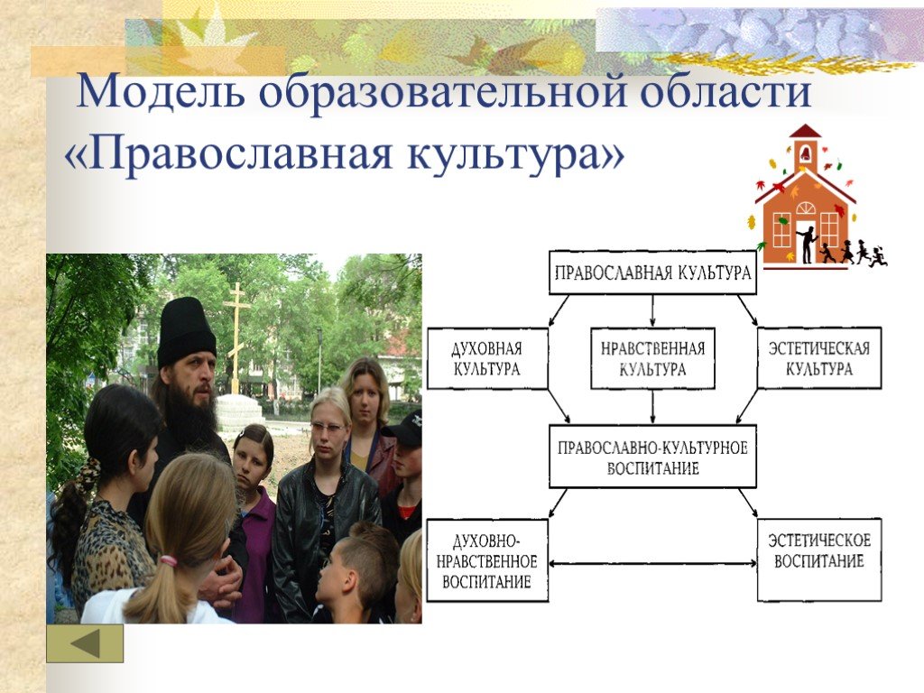 Качества православной группы