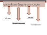 Наводнения Землетрясения Пожары Смерчи