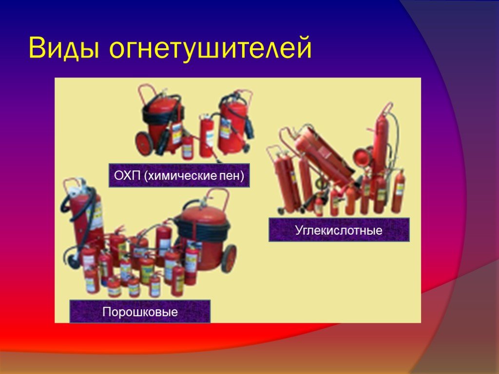 Пены химия презентация