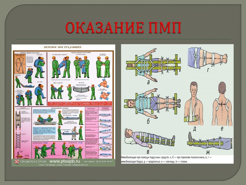 Понятие первой помощи презентация