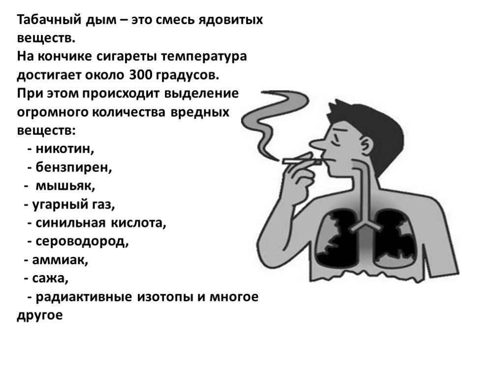 Запах газа в носу. Пассивное курение схема. Курение табака. УГАРНЫЙ ГАЗ курение.