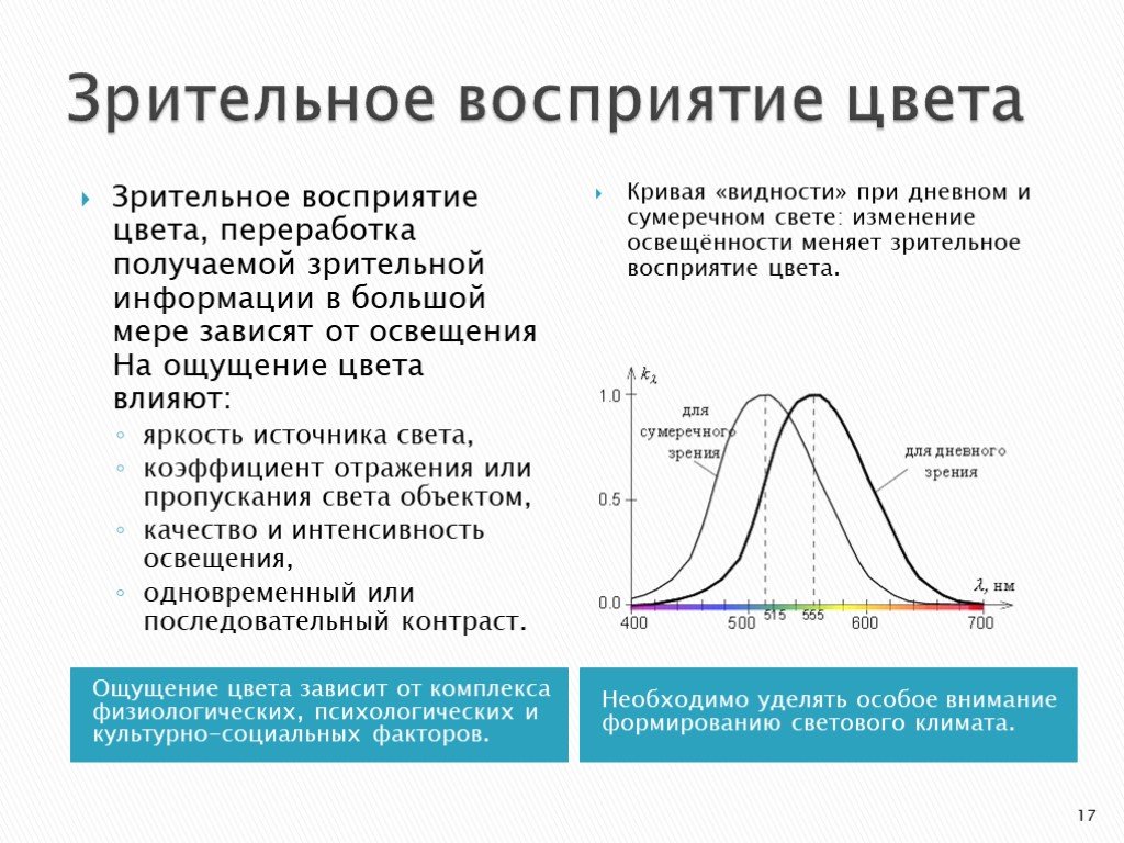 Восприятие цвета