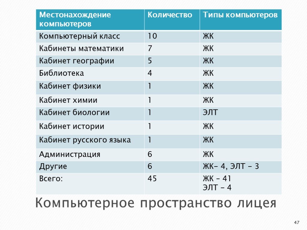 Объем кабинета физики.