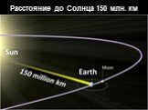 Расстояние до Солнца 150 млн. км
