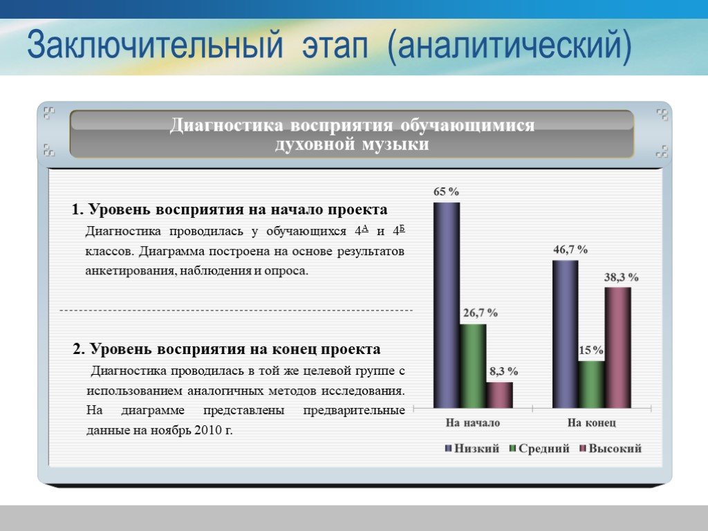 Аналитическая диагностика. Диагностика восприятия. Аналитическом (заключительном) этапе.. Исследование уровня восприятия. Диагностика уровня музыкального восприятия.