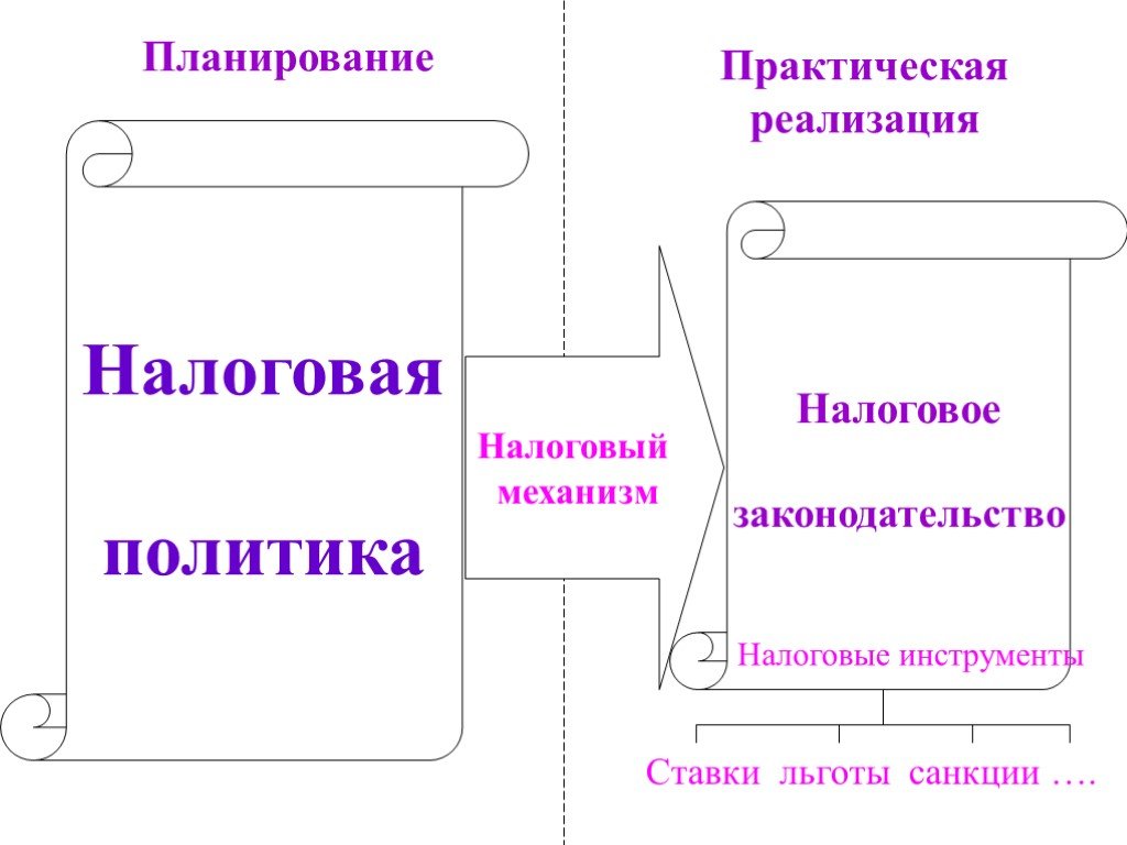 Налоговая система государства презентация