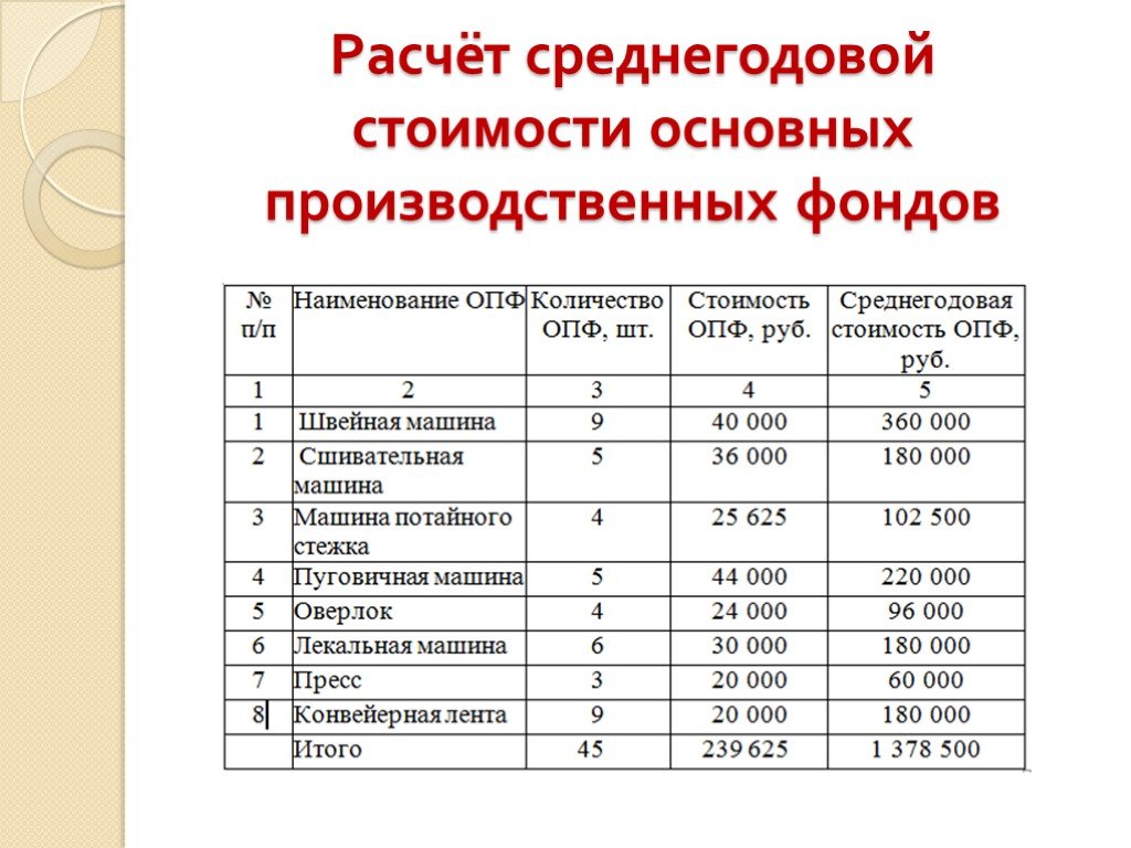 Показатели подразделения. Расчет основных экономических показателей работы предприятия. Экономические показатели структурного подразделения организации. Рассчитайте экономические показатели.