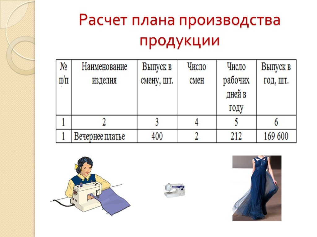 План производства продукции схема