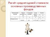 Расчёт среднегодовой стоимости основных производственных фондов