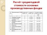 Расчет основных технико-экономических показателей деятельности предприятия Слайд: 12