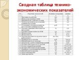 Сводная таблица технико-экономических показателей