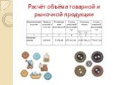 Расчёт объёма товарной и рыночной продукции