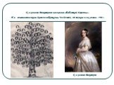 Королеву Викторию называли «бабушкой Европы». На генеалогическом древе изображены 9 ее детей, 40 внуков и их семьи. 1901. Королева Виктория