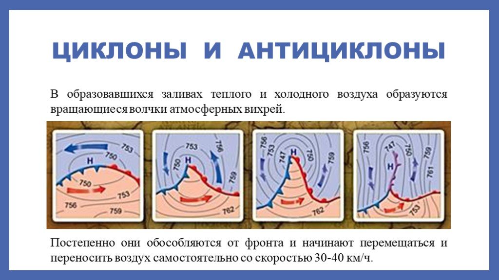 Циклон и антициклон. Циклон антициклон теплый и холодный фронт. Части циклона и антициклона. Воздушные массы циклоны и антициклоны.