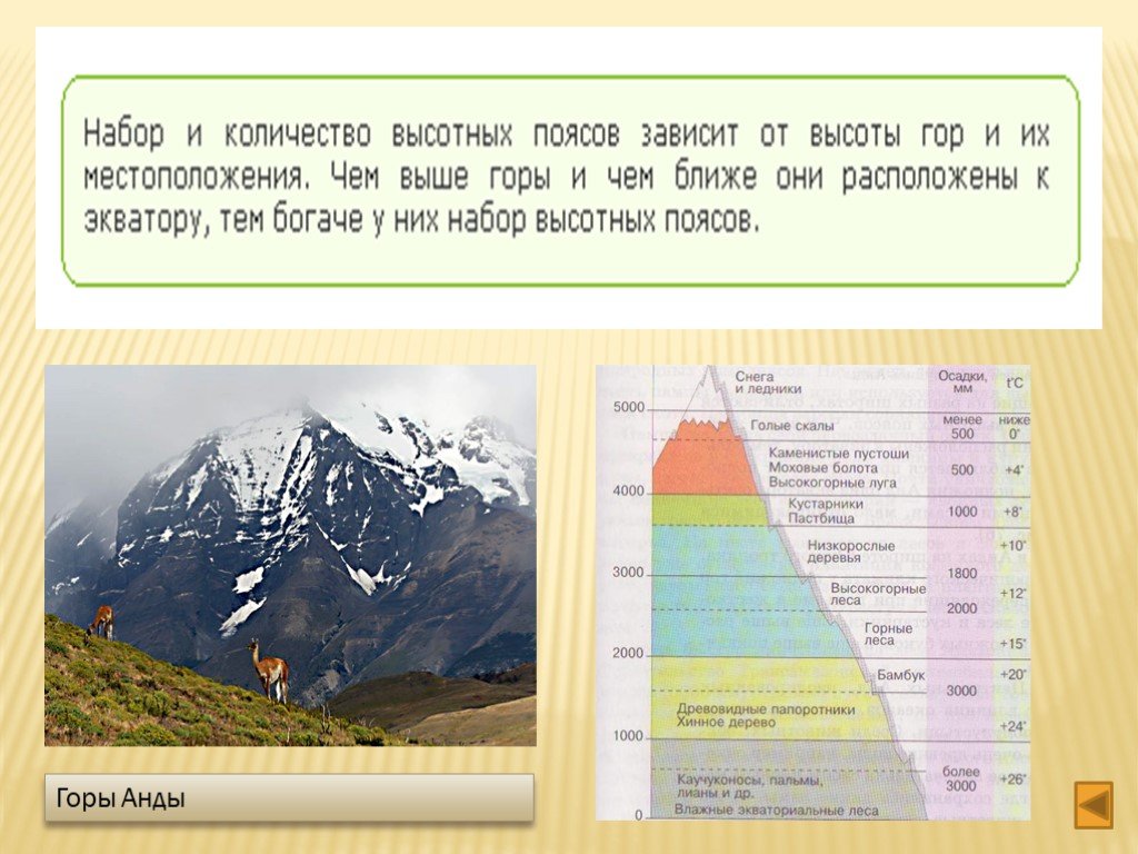 Природные комплексы в порядке увеличения. JN xtuj pfdbcbn rjkbxtcndj dscjnys[ gjzcjd. Набор высотных поясов в горах. Кол-во высотных поясов в горах. Количество высотных поясов в горах.