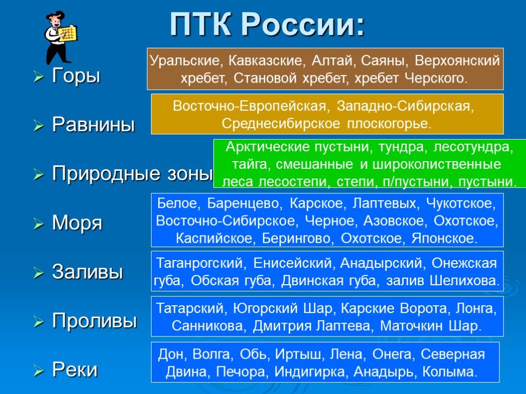 План характеристики природного комплекса 6 класс