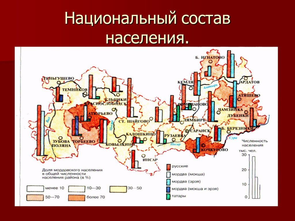 Национальный состав мордовии. Национальный состав Республики Мордовия. Население Мордовии национальный состав. Этническая карта Мордовии. Состав Мордовии Республики.