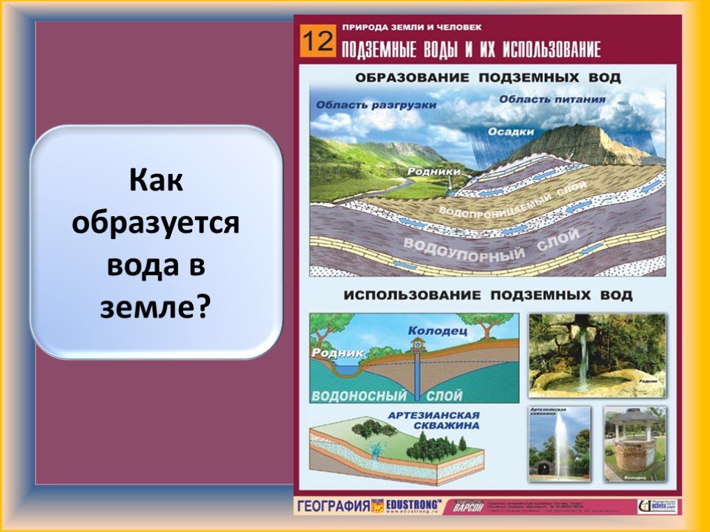 Презентация подземные. Как образуются подземные воды. Как образуется вода.